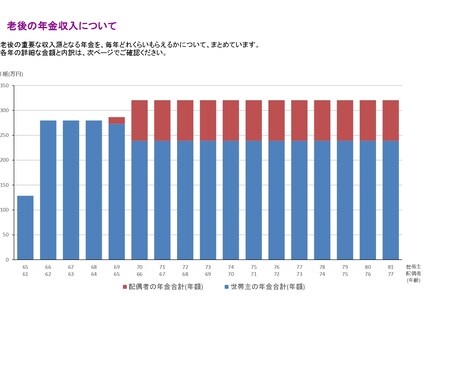 金融のプロがライフプラン表をお作りします 保険見直し、投資相談、節税対策など家計改善をトータルサポート イメージ2