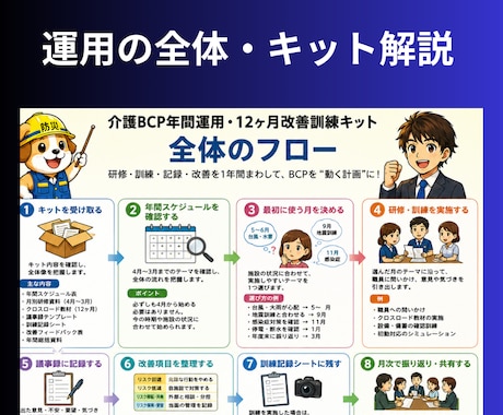 介護BCP研修キット｜初回運用をサポートします 研修キットを使った・訓練・記録・改善の始め方を一緒に整理 イメージ2