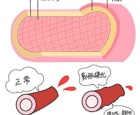 医療系イラスト描きます 薬剤師がシンプルでわかりやすいイラストを描きます。 イメージ2