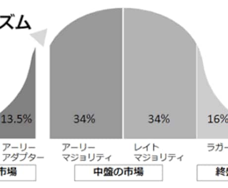 事業計画や業績計画についてフィードバックします 構想段階～検証済～将来的に資金調達もお考えの方へ イメージ2