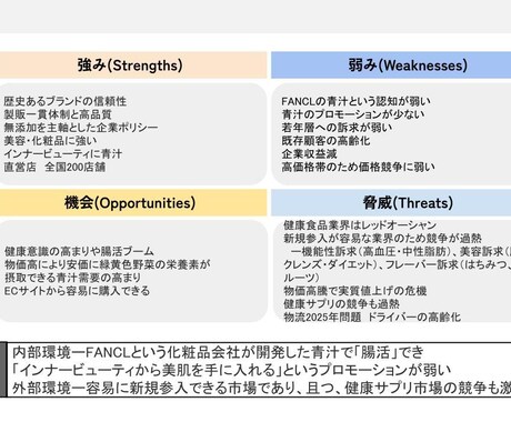 マーケティングご相談を受け付けます 3C, 4P, SWOT分析を取り入れ広告の最適化を図ります イメージ2