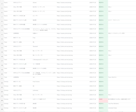 Web情報を調査し比較表と根拠一覧にします 比較表・企業リストを根拠URL付きで整理します イメージ2