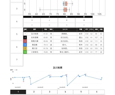 PowerBIでのスクレイピングなどを行います PowerBIを用いたスクレイピングやデータ成型のお手伝い イメージ1