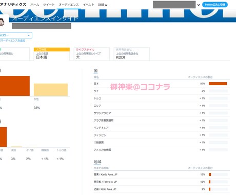 Twitterアカウントのズルい育て方を提供します 本物の日本人フォロワーが”完全放置”でサクサク増やせます♪ イメージ2