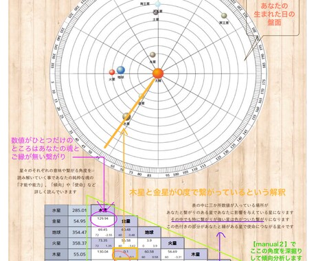 星よみマニュアル　あなたの魂を読み解きます 『ありのままの魂で自分らしく生きる』を探してみませんか？ イメージ1