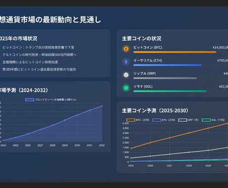 データ収集〜資料作成までを一貫して代行致します 【資料作成のプロがあなたの時間を解放】資料作成の負担を軽減 イメージ2