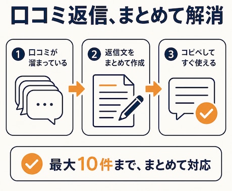 口コミ返信文を10件まとめて作成します 未返信の口コミへのコピペで使える返信文を考えます イメージ1