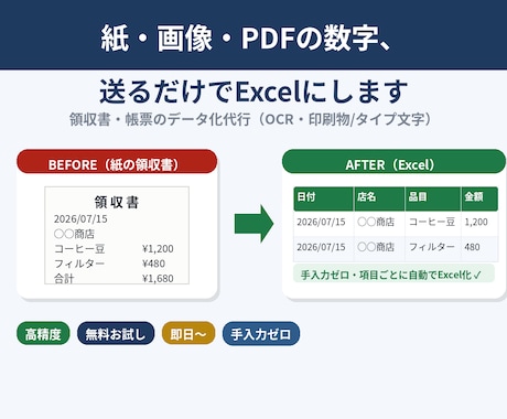 紙・領収書・PDFをExcel化します 紙・画像・PDFの数字、送るだけでExcelにします イメージ1