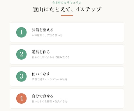 AIを使えるまで1ヶ月集中で教えます 全4回・原理から学んで、AIを自分の道具に イメージ2