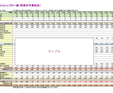 ５０年間のライフプラン表を安心低価格で作成します FP２級の新米パパがあなただけのライフプランを作成します イメージ2