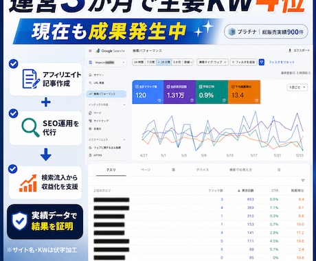 アフィリエイト記事作成とSEO運用を代行します イメージ1