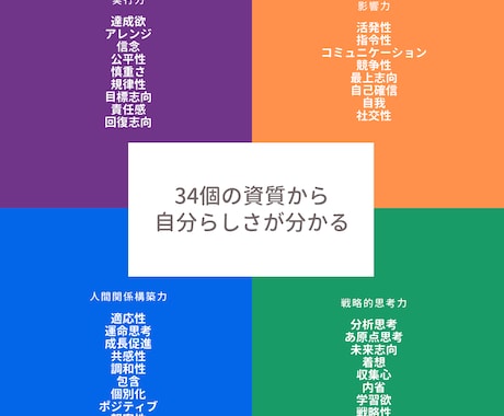 ストレングスファインダーを使ってコーチングをします 5,000人以上の資質に触れたGallup認定コーチ イメージ2