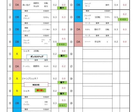 女子新体操1種審判資格保有者が採点します 個人演技のＤBとＤＡをチェック！有効になる方法をアドバイス イメージ2