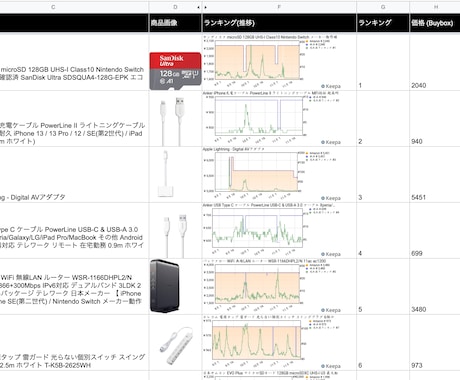 Keepaデータを出力します JAN/ASINからのデータ取得、希望に合わせてカスタマイズ イメージ1