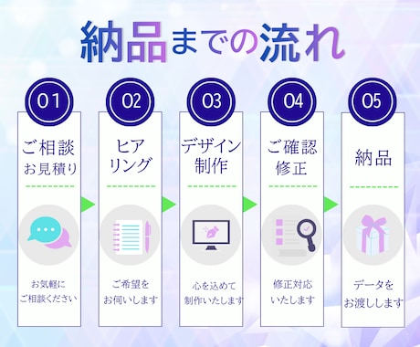 思わず押したくなる！バナー＆ヘッダー作成します 集客・売上UP！女性の目を惹くWEB画像を制作いたします イメージ2