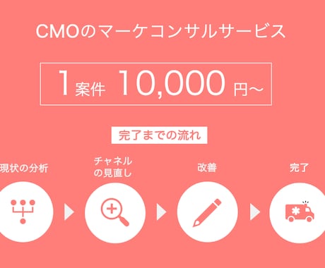 SEOを中心にマーケコンサルをさせて頂きます スタートアップのCMOが, 全力でコンサルティングします！ イメージ1