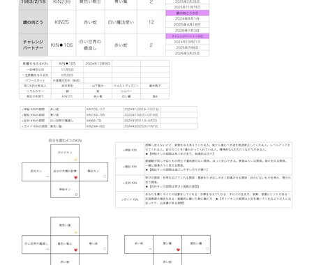 隠れた自分を紐解き、あなただけの鑑定書を作ります 本質、能力、隠れた才能、転機となる日を鑑定書西出お伝えします イメージ2