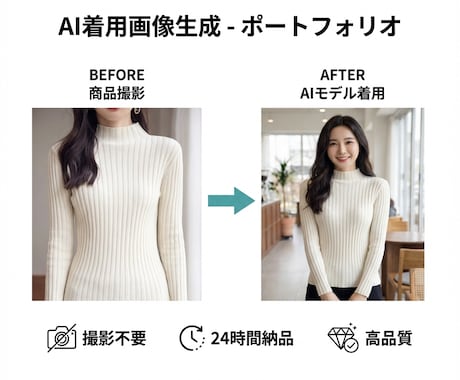 撮影不要!AIモデル着用画像を24H納品します スピード×低コスト!商品1枚から即対応可能 イメージ2