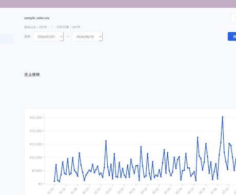 Excel・CSVの売上をグラフ化します Excelを読み込むだけで売上ダッシュボードが完成 イメージ2