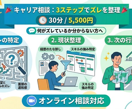 キャリアのズレが入ってるか確認します キャリアのズレを30分で整理｜ズレが分からない方へ イメージ2