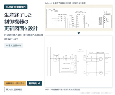 古いPLC・制御盤の置き換え図面を作ります 壊れたら直せない機器の後継を調べ、新旧対比図にします イメージ1
