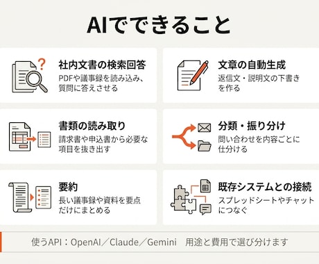 ChatGPT・Claudeを業務に組み込みます 社内文書の検索回答・文章生成・書類読み取りをAPIで実装 イメージ2