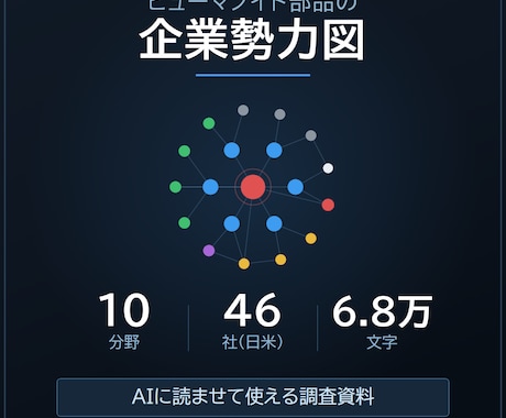フィジカルAI部品の企業勢力図を提供します イメージ1