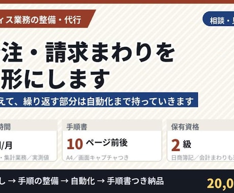 受発注・請求まわりを回る形にします 手順を整えて、繰り返す部分は自動化まで持っていきます イメージ1