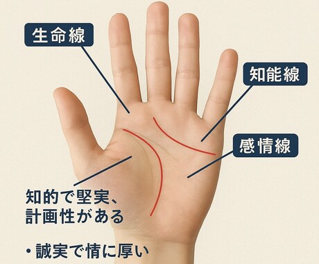 手相占い500円で鑑定します 手相占いをワンコインで24時間以内にお届けします イメージ2