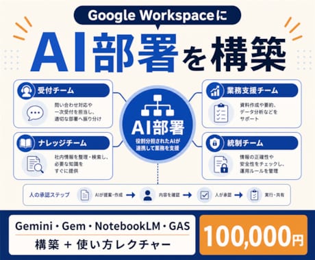 Google WorkspaceにAI部署作ります Gemini等を業務別に整備し使い方までレクチャー イメージ1