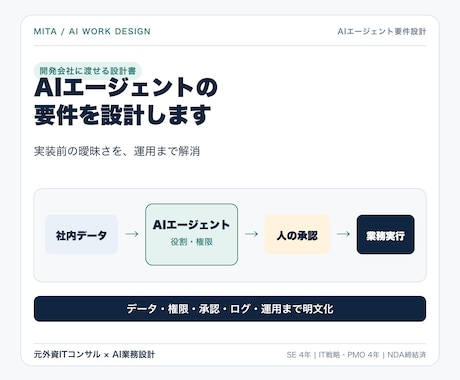 AIエージェントの要件を設計します データ・権限・承認・運用まで実装前の曖昧さを解消 イメージ2