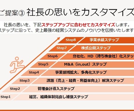 ココナラ「コンサル導入準備コース」をご提供致します 社長の思いを全従業員一丸となって達成する仕組みづくり イメージ2