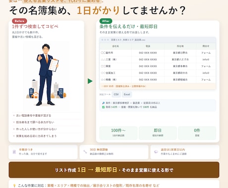 条件指定で営業リストを作成します 地域×業種を伝えるだけ。重複除去済みで最短翌日納品 イメージ1