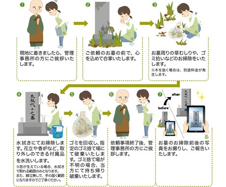 三重県内 お墓の清掃 お墓参り代行やります 忙しい貴方に代わって心を込めてお墓参りお墓の掃除いたします イメージ2