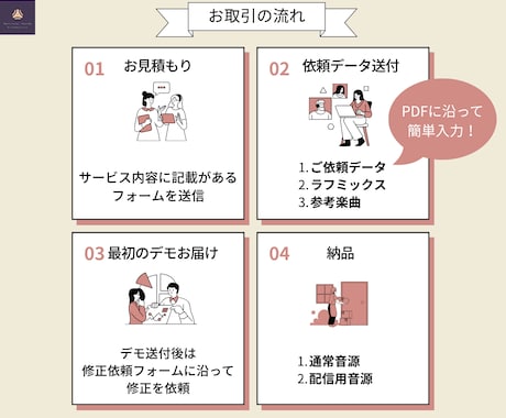 プロのエンジニアが修正回数無制限でミキシングします ミキシングトラック数が多い方必見！品質とコスパが売りです！ イメージ2