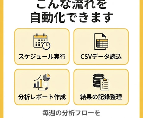 YouTube分析自動化するAIフロー設計します YouTube分析の自動化ワークフローを構築します イメージ2