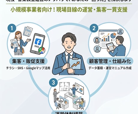 事業始めたての方の悩み事、相談なんでも聞きます 教室ビジネスの集客や運営の悩みを解決します イメージ1