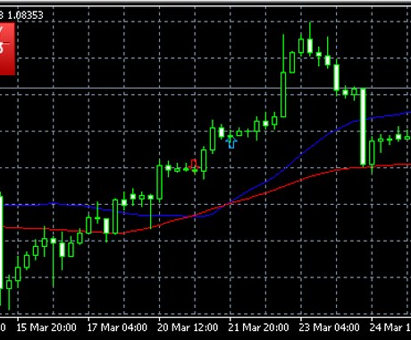 格安でMT4用インジケーター作成します 圧倒的低価格のインジケーター! イメージ2