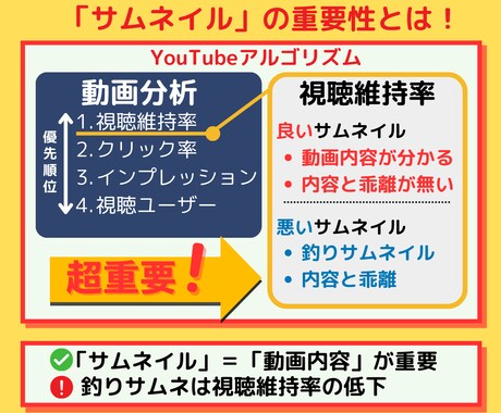 丸投げOK！ビジネス系サムネイルを作成します 集客のための「デザイン」と「訴求ワード」をご提供 イメージ2