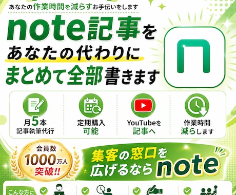 note記事をあなたの代わりにまとめて全部書きます 丸投げOK！あなたの作業時間を減らすお手伝いをします イメージ1