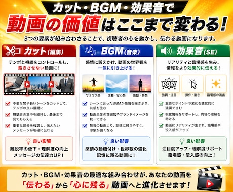 現編集者!YouTube等の動画編集承ります 10分以下なら追加料金なしの3000円！ イメージ2