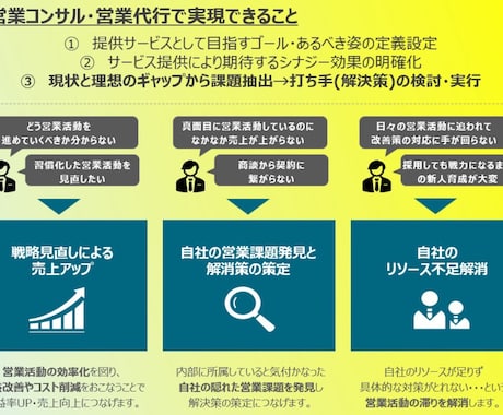 営業デザインを行います 戦略戦術の立案、提案資料作成など イメージ1