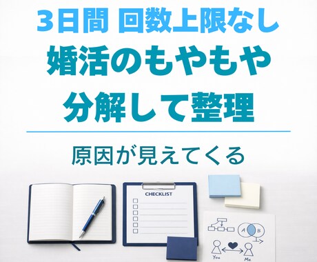 3日間で原因がわからない心のもやもやを言語化します 感情論に流されず状況を分解し、思考を整理して進む先を明確に イメージ1