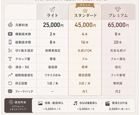 VTuber・配信者向け切り抜き編集します 配信リンクを送るだけ、切り抜きから編集まで丸投げOK！ イメージ2