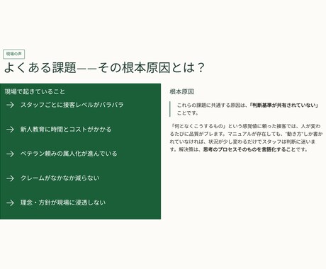 接客マニュアルの作成サポートします 接客レベルを"感覚"から"仕組み"へ イメージ2