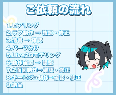 最短7日！Live2Dからキービジュまで制作します VTuberになるために必要な物をご提供します！ イメージ2