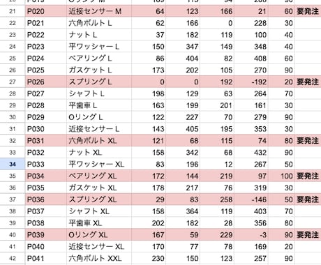 生産の進捗と納期を見える化するボードを作ります 納期3日前は黄色・超過は赤に自動色分け。毎朝メール通知も イメージ2
