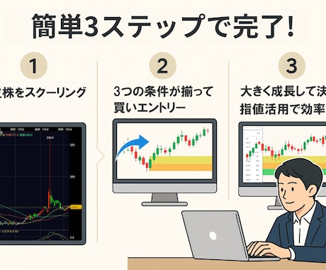 プロが教える低位株の投資法を公開します 大きな成長を夢見て、低位株で生きていきたいあなたへ イメージ2