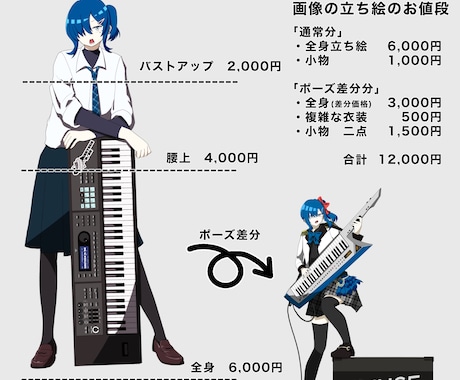 TRPGやゲームの立ち絵制作致します あなただけの立ち絵でTRPGに彩りを！ イメージ2