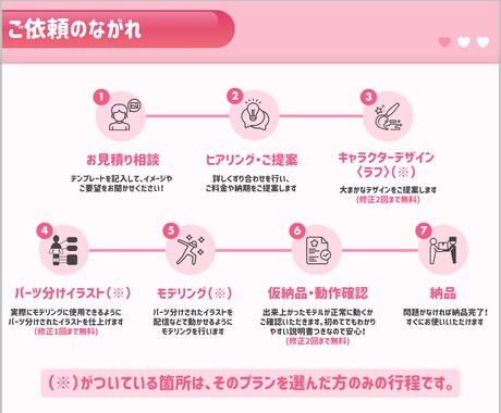 自然で立体感ある動きのLive2Dモデル作成します 10月のご依頼は1万円のお値引き！ イメージ2